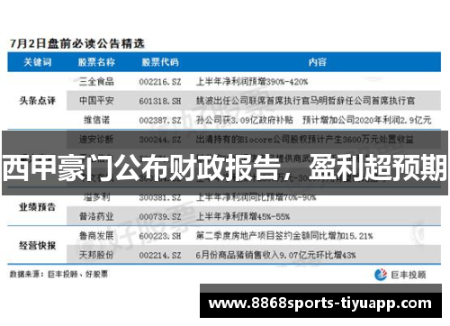 西甲豪门公布财政报告，盈利超预期